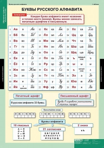 Комплект таблиц. Русский язык. Обучение грамоте 2 класс. - fgospostavki.ru - Барнаул