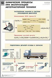 Комплект таблиц "Химия в технологиях сельского хозяйства" - fgospostavki.ru - Барнаул