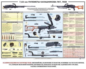 Плакат "7,62-мм пулеметы Калашникова ПКТ, ПКМ" - fgospostavki.ru - Барнаул