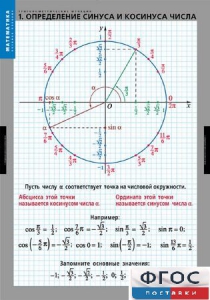 Комплект таблиц. Математика. Тригонометрические функции - fgospostavki.ru - Барнаул
