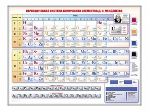 Электронно-справочная информационная таблица Д. И. Менделеева, адаптивная, с сенсорным пультом управления и планшетом со шрифтом Брайля - fgospostavki.ru - Барнаул