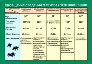 Таблица. Обобщение сведений групп углеводородов. - fgospostavki.ru - Барнаул