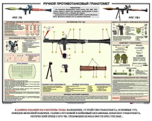 Плакат "Ручной противотанковый гранатомет РПГ" - fgospostavki.ru - Барнаул