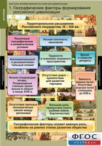 Комплект таблиц. История. Факторы формирования российской цивилизации. - fgospostavki.ru - Барнаул