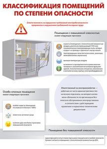 Комплект плакатов "Электробезопасность на объекте" - fgospostavki.ru - Барнаул