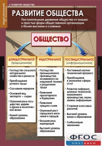 Комплект таблиц. Обществознание 10-11 классы. - fgospostavki.ru - Барнаул