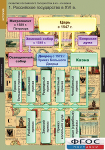 Комплект таблиц. История. Развитие Российского государства в XV-XVI веках. - fgospostavki.ru - Барнаул