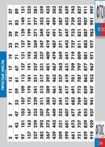 Таблица "Простые числа от 2 до 997" (винил) - fgospostavki.ru - Барнаул