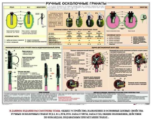 Плакат "Ручные осколочные гранаты" - fgospostavki.ru - Барнаул