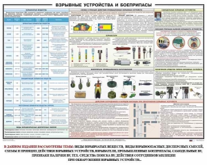 Плакат "Взрывные устройства и боеприпасы" - fgospostavki.ru - Барнаул