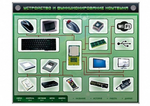 Электрифицированный информационный стенд-тренажер "Устройство и функционирование ноутбука" с функцией контроля и обучения - fgospostavki.ru - Барнаул