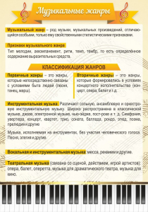 Стенд "Музыкальные жанры" - fgospostavki.ru - Барнаул