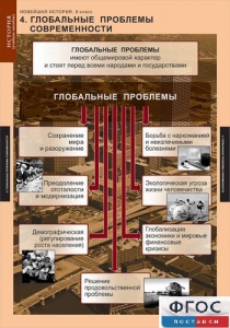 Комплект таблиц. История. Новейшая история. 9 класс. - fgospostavki.ru - Барнаул
