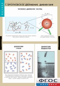 Комплект таблиц. Физика. Молекулярно-кинетическая теория. - fgospostavki.ru - Барнаул