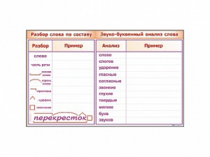 Фрагмент демонстрационный маркерный "Звуко-буквенный анализ слова" - fgospostavki.ru - Барнаул