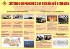 Плакат "Структура Вооруженных Сил Российской Федерации" - fgospostavki.ru - Барнаул