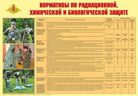 Плакат "Нормативы по радиационной, химической и биологической защите" - fgospostavki.ru - Барнаул