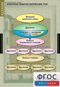 Комплект таблиц. История России 6 класс. - fgospostavki.ru - Барнаул