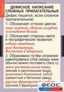 Комплект таблиц. Русский язык 6 класс - fgospostavki.ru - Барнаул