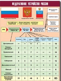 Таблица демонстрационная "Федеративное устройство России" (винил 70*100) - fgospostavki.ru - Барнаул
