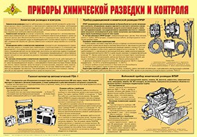 Плакат "Приборы химической разведки и контроля" - fgospostavki.ru - Барнаул