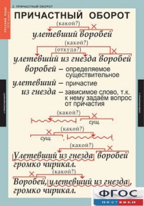 Комплект таблиц. Русский язык 7 класс - fgospostavki.ru - Барнаул