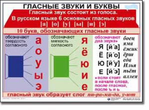 Комплект таблиц по русскому языку для начальной школы. Русский язык 1 класс - fgospostavki.ru - Барнаул