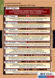 Комплект таблиц. История России 8 класс. - fgospostavki.ru - Барнаул