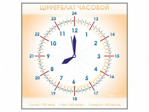 Панно демонстрационное маркерное "Циферблат часовой" - fgospostavki.ru - Барнаул