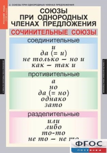 Комплект таблиц. Русский язык 8 класс - fgospostavki.ru - Барнаул