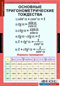 Комплект таблиц. Алгебра и начала анализа 10 класс. - fgospostavki.ru - Барнаул