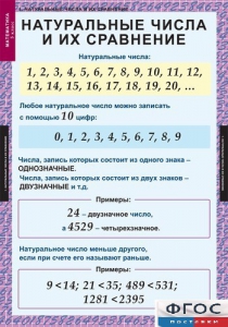 Комплект таблиц. Математика 5 класс. - fgospostavki.ru - Барнаул
