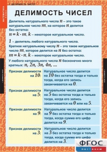 Комплект таблиц. Математика 6 класс. - fgospostavki.ru - Барнаул