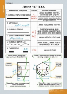 Комплект таблиц. Черчение. - fgospostavki.ru - Барнаул