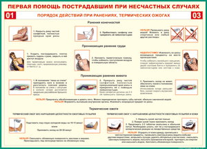 Таблица "Порядок действий при ранениях и термических ожогах" (100х140 сантиметров, винил) - fgospostavki.ru - Барнаул