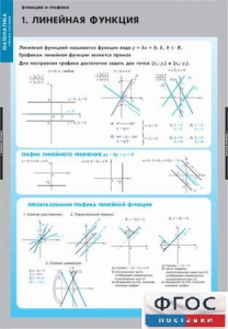 Комплект таблиц. Математика. Графики функции. - fgospostavki.ru - Барнаул