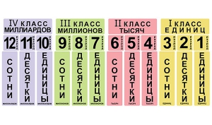 Набор магнитных карточек "Классы и разряды" - fgospostavki.ru - Барнаул