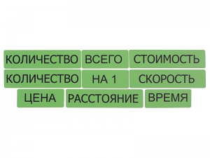 Набор магнитных карточек "Опорные слова к задачам" (зеленый) - fgospostavki.ru - Барнаул