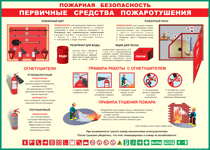 Таблица "Пожарная безопасность. Первичные средства пожаротушения" (100х140 сантиметров, винил) - fgospostavki.ru - Барнаул