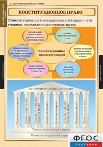 Комплект таблиц. Правоведение. Конституционное право. - fgospostavki.ru - Барнаул