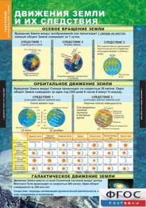 Комплект таблиц. География. Начальный курс 6 класс. - fgospostavki.ru - Барнаул