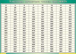 Таблица простых чисел (до 997) (100х140 сантиметров, винил) - fgospostavki.ru - Барнаул