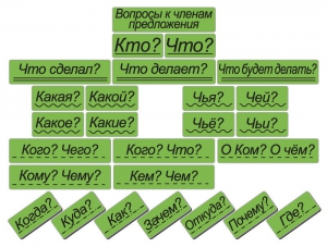 Набор магнитных карточек "Вопросы к членам предложения" (фон зелёный) - fgospostavki.ru - Барнаул