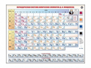 Справочно-информационный стенд (световой) "Периодическая система химических элементов Д.И. Менделеева" - fgospostavki.ru - Барнаул