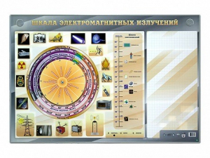 Интерактивный маркерный стенд "Шкала электромагнитных излучений" - fgospostavki.ru - Барнаул