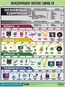 Таблица демонстрационная "Международная система единиц СИ" (винил 70х100) - fgospostavki.ru - Барнаул