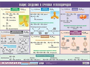 Таблица демонстрационная "Общие сведения о группах углеводородов" (винил 100х140) - fgospostavki.ru - Барнаул