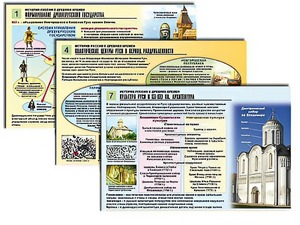 Комплект таблиц по истории "История России с древних времен" раздаточные (цветные, ламинированные, А4, 10 штук) - fgospostavki.ru - Барнаул