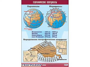 Таблица демонстрационная "Географические координаты" (винил 70*100) - fgospostavki.ru - Барнаул