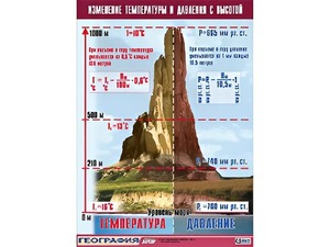 Таблица демонстрационная "Изменение температуры и давления с высотой" (винил 100*140) - fgospostavki.ru - Барнаул